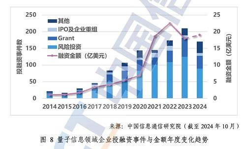 量子信息技術(shù)發(fā)展與應(yīng)用研究報(bào)告（2024）解讀 中國(guó)信通院勾勒未來科技藍(lán)圖