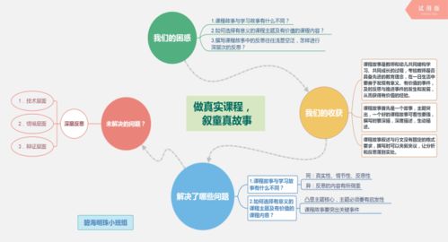 信息技術促發展，智慧教育展魅力——區中心幼兒園信息技術應用能力提升工程2.0實踐探索